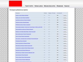 Рейтинг торрентов и сайтов
http://drinex.ru