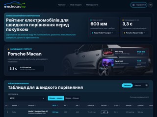 electrocar.top
http://electrocar.top