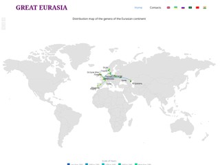 Great Eurasia
http://greateurasia.org