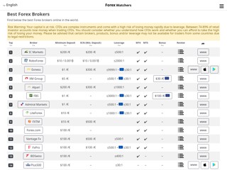 Discover Forex Videos
http://forex-watchers.com/