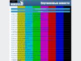 NUKUSSAT - Спутниковые новости
http://nukussat.ru