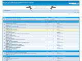 Форум Пневматическое оружие
http://www.forum.airgunshop.kiev.ua